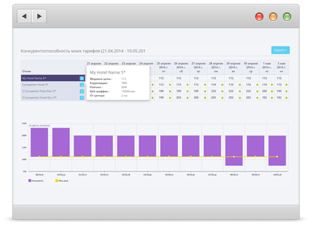 rateanalytics